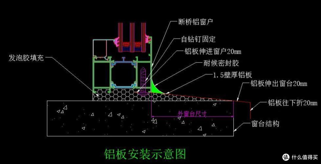 正在被淘汰的6个阳台装修，都是曾经花钱买的教训，缺点太突出！