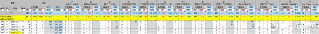 网格实盘笔记(0224)—你好，平凡人！