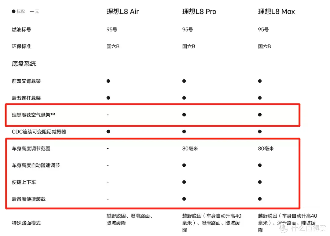 选择理想L8Pro的答案是什么？带着5个问题去试乘试驾