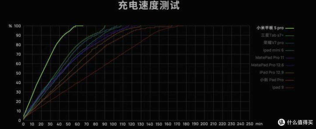 小米平板5pro和荣耀 V8 Pro怎么选?