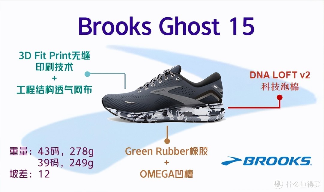 布鲁克斯 Ghost 幽灵 15，经典鞋款，重装上阵