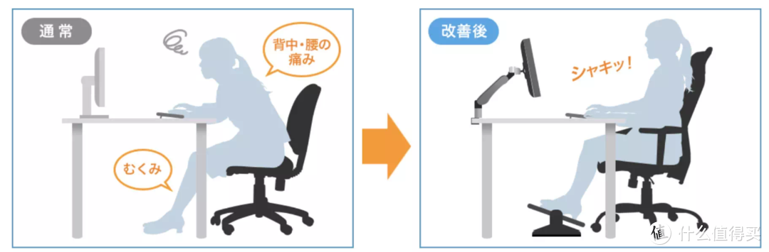 腰肌劳损第2年，我花2000换了把人体工学椅！西昊Doro C300人体工学椅值不值得买？