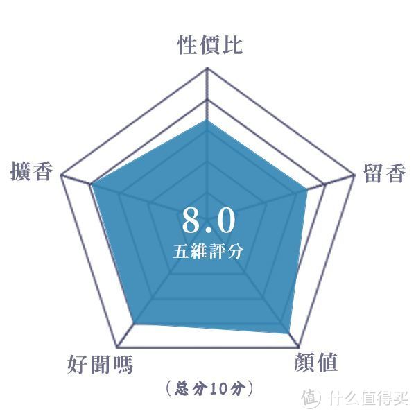 温柔优雅，清甜馥郁的栀子花香丨潘海利根 栀子花