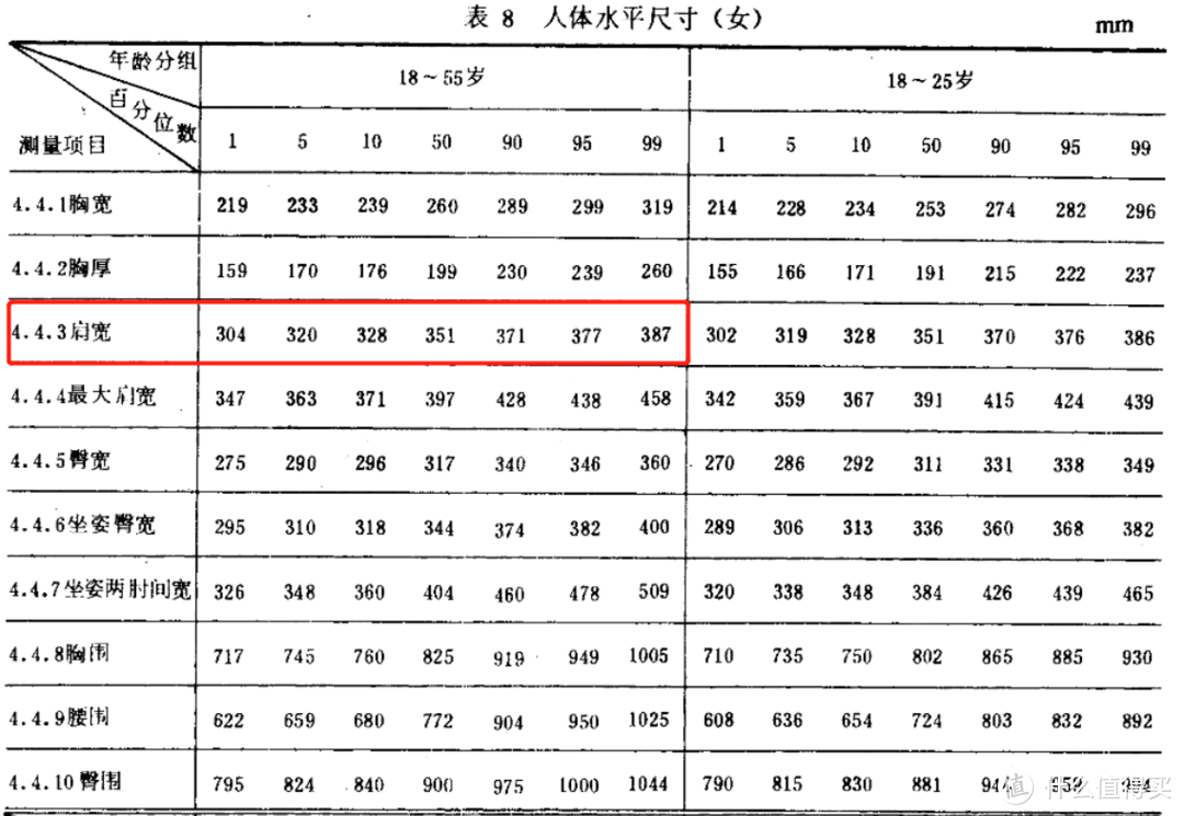 中国女性的平均肩宽数据参考
