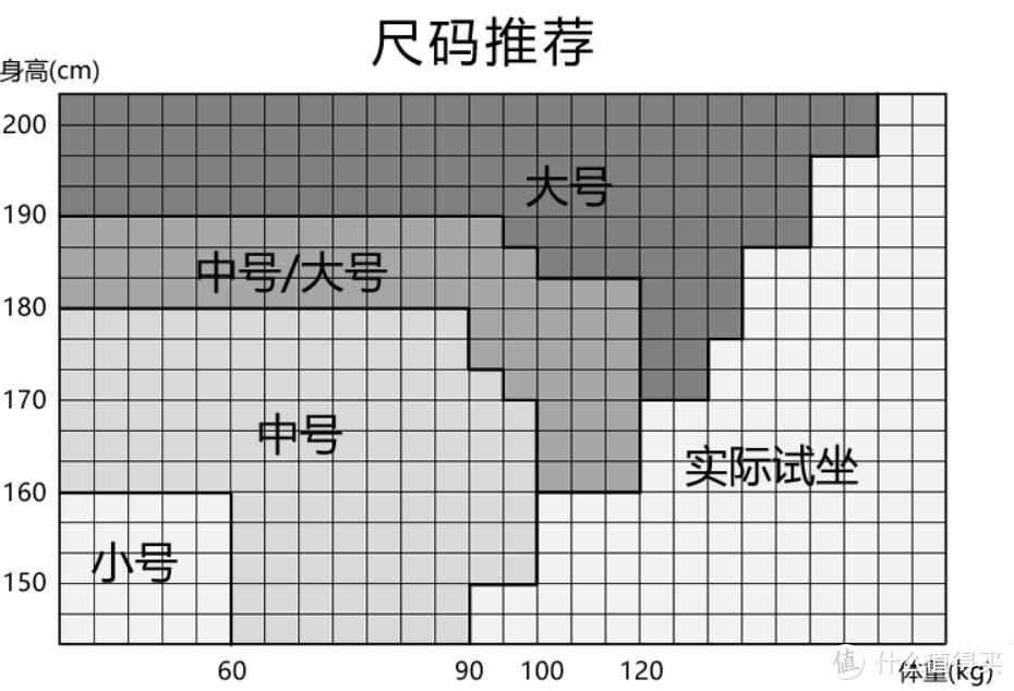 女生（小体型）人体工学椅如何选择？史上最全面的女生人体工学椅选购科普+推荐