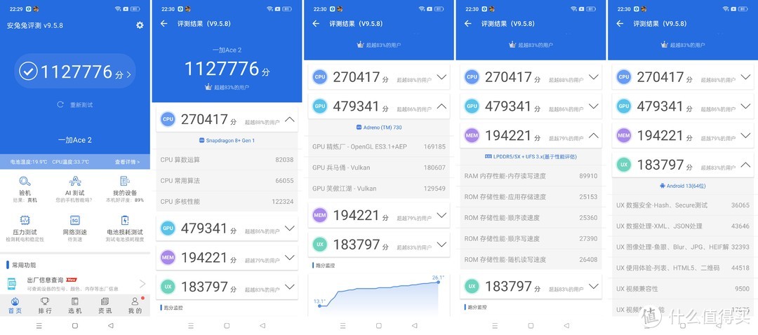 篇二：好用不将就，2023年全新5G高性能手机——一加 Ace2硬件性能测试