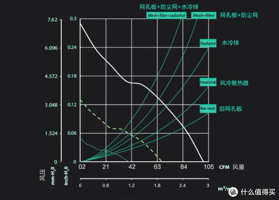 那些奇特的散热风扇们