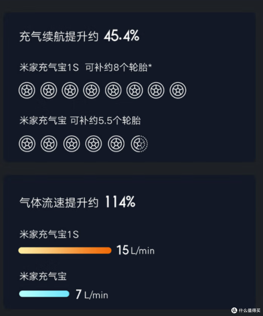 便捷多用 ，让车胎打气不求人—小米充气宝1S