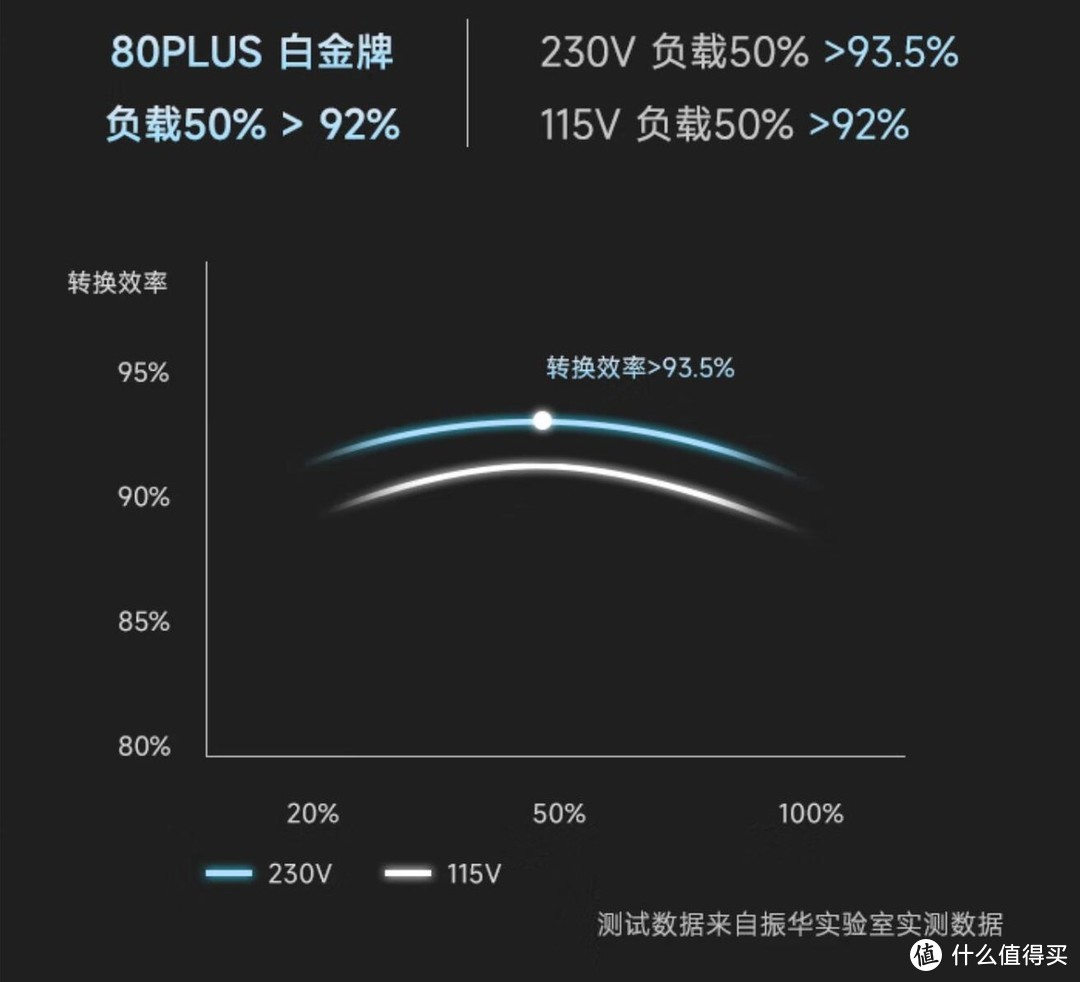 性能小钢炮？白金认证、13厘米机身的全模组电源振华VP1000W Pro