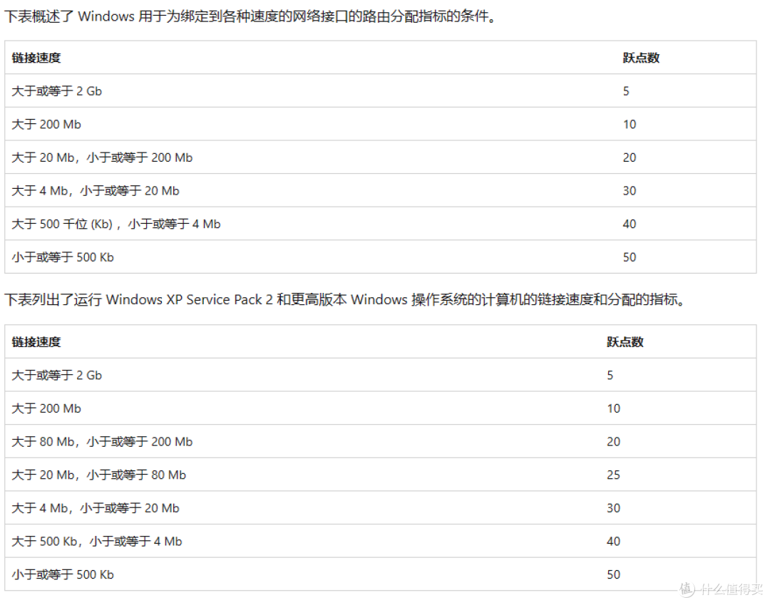 双网络叠加网速设置教程