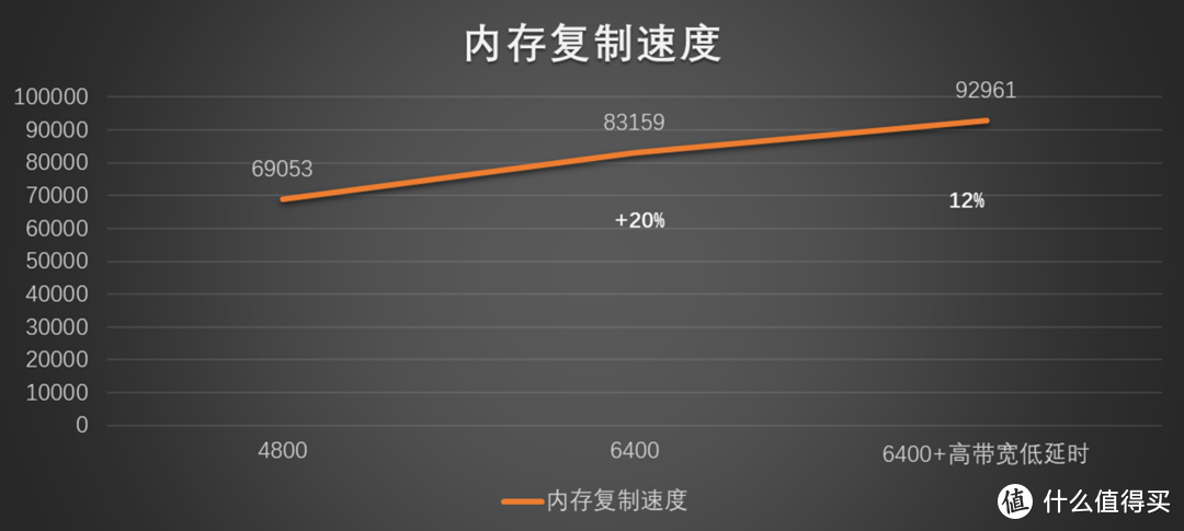 2023装一个多屏的办公主力机！