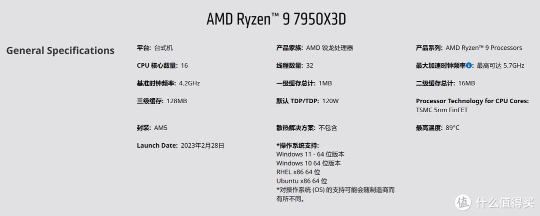 128MB超大L3缓存，高性能却不失冷静 AMD 锐龙9 7950X3D首发测评