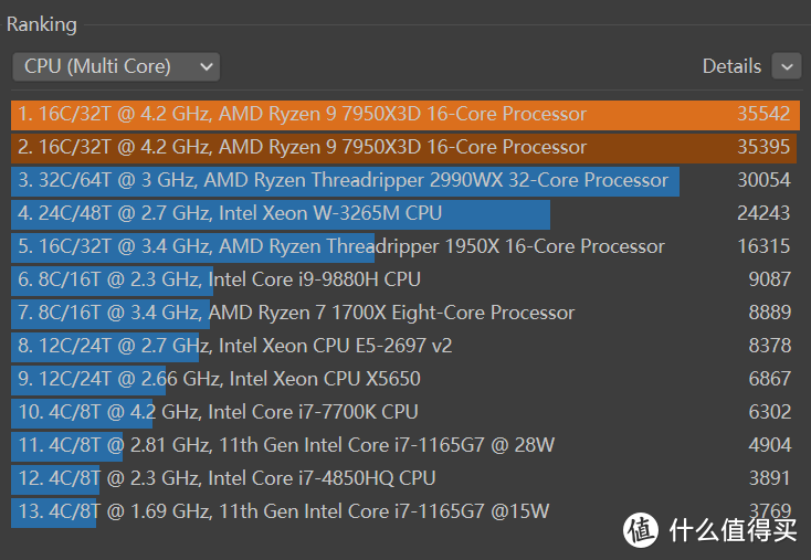 128MB超大L3缓存，高性能却不失冷静 AMD 锐龙9 7950X3D首发测评