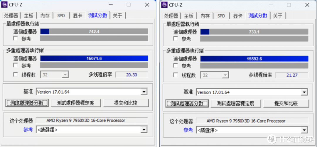 128MB超大L3缓存，高性能却不失冷静 AMD 锐龙9 7950X3D首发测评