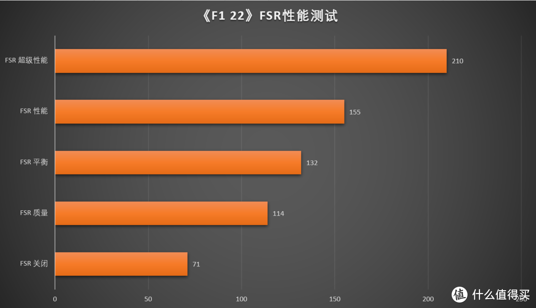 128MB超大L3缓存，高性能却不失冷静 AMD 锐龙9 7950X3D首发测评