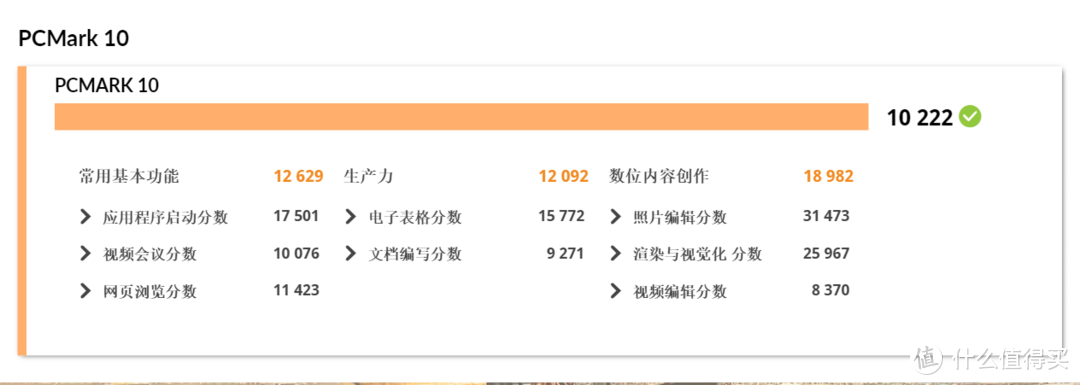 128MB超大L3缓存，高性能却不失冷静 AMD 锐龙9 7950X3D首发测评