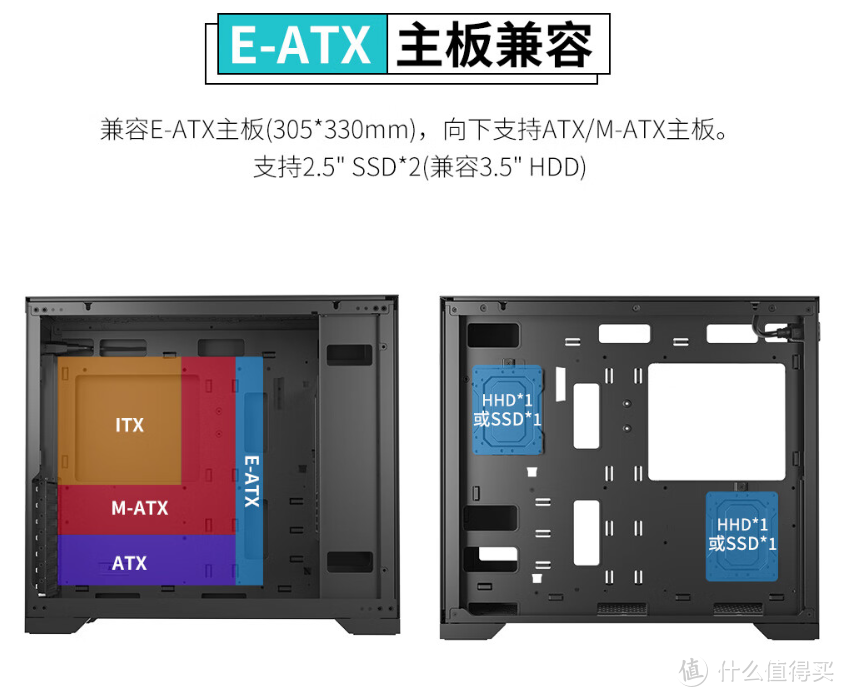 128MB超大L3缓存，高性能却不失冷静 AMD 锐龙9 7950X3D首发测评