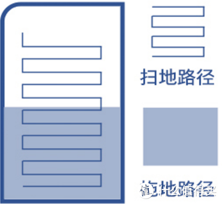 最值得买的扫地机器人有哪款？4000价位扫地机器人推荐——追觅W10Pro