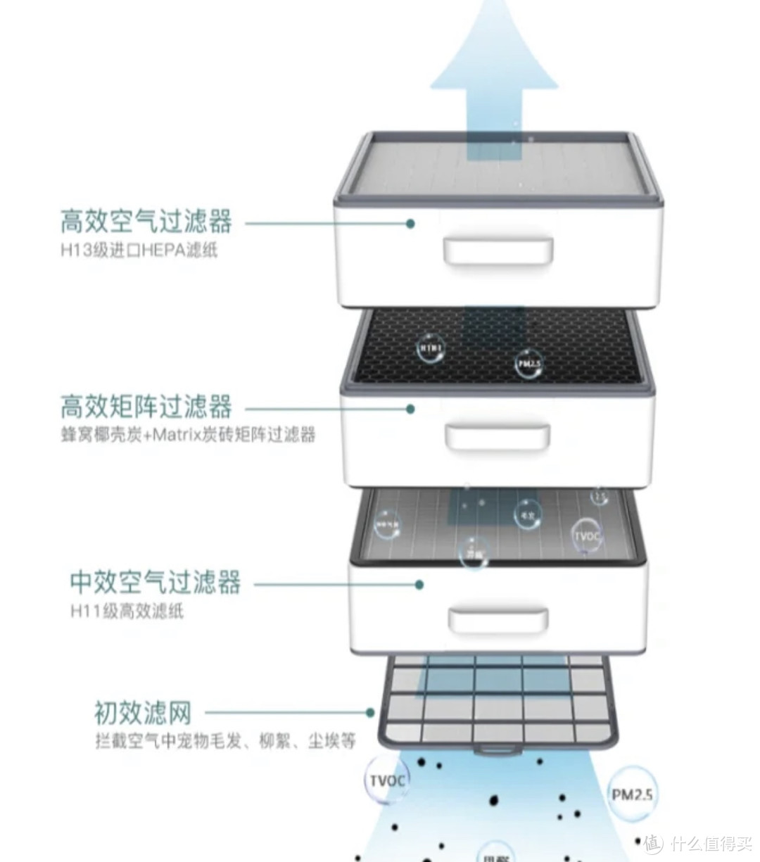 空气净化器避坑指南，新房装修空气净化器中看不中用？空气净化器能否有效除甲醛、TVOC和苯系物？