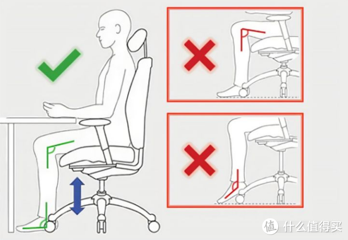 女生（小体型）人体工学椅如何选择？史上最全面的女生人体工学椅选购科普+推荐