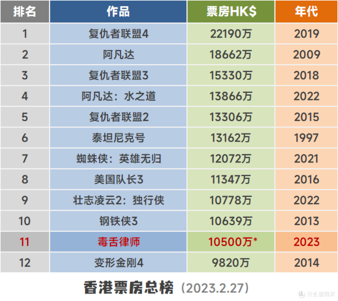 《毒舌律师》重拾热血，解读商业片の卖座公式！