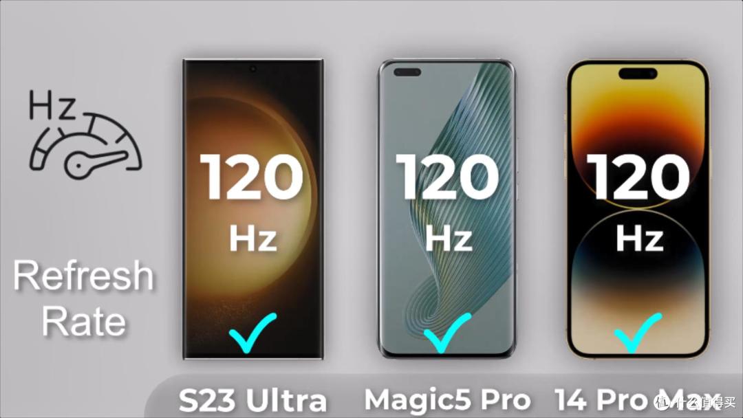 荣耀Magic5Pro，恭喜了！三星S23Ultra、iPhone14ProMax，再见了