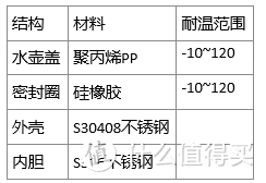 米家杂货铺：客观聊聊米家保温壶