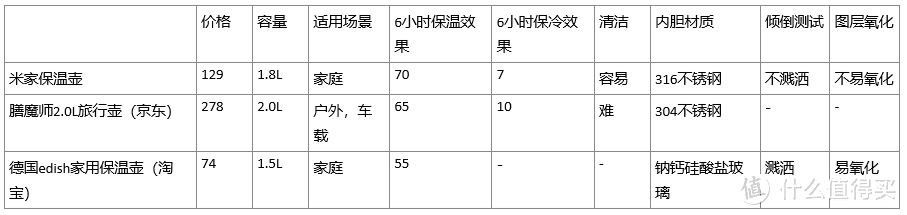 米家杂货铺：客观聊聊米家保温壶