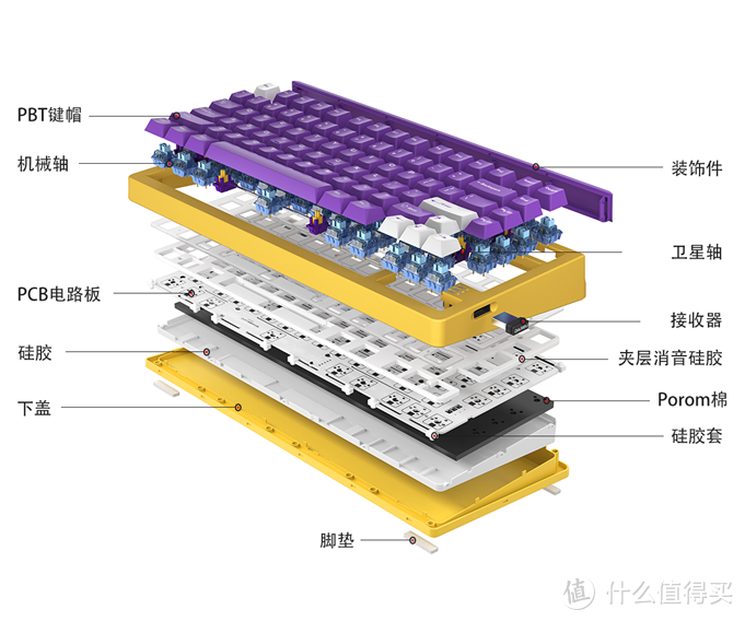 2023程序员的指尖钢琴，提升生产力全靠达尔优a81天空蓝机械键盘