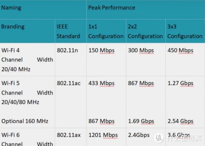 2.5G网口叠加AX6000，还能赚点外快的京东云无线宝AX6000百里路由器评测