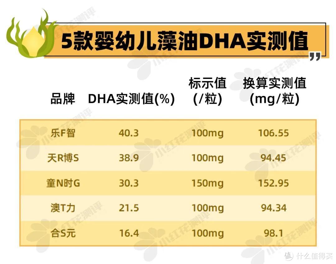 5款藻油测评，吃了DHA就一定更聪明吗？