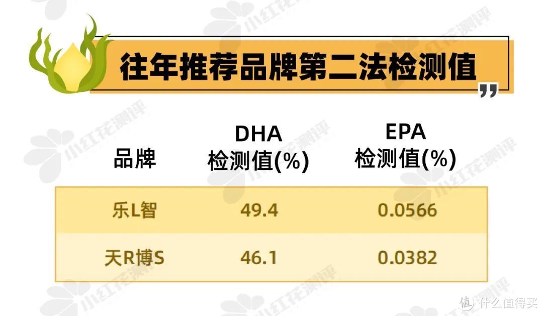 5款藻油测评，吃了DHA就一定更聪明吗？