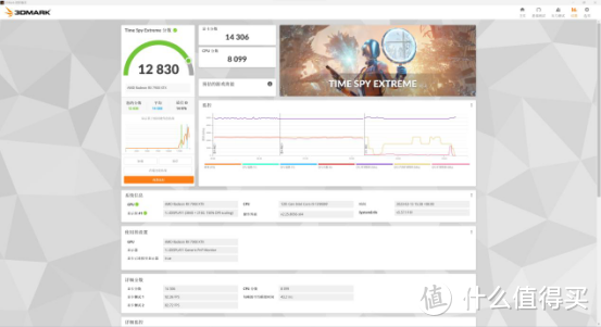 2023年第一剁：为畅玩各大新游，全款拿下盈通RX 7900XTX樱瞳水着SUGAR