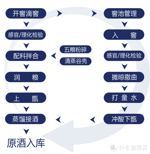 9亿身家 2嫁剑南春！剑南春为何偏爱文君酒？