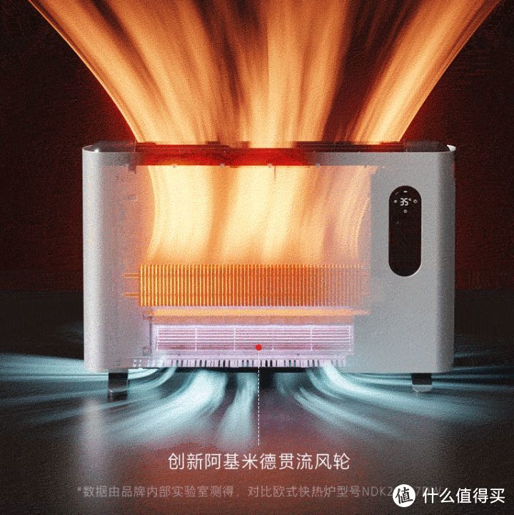 取暖器哪种比较好？油汀的？电热膜的？还是PTC陶瓷的？