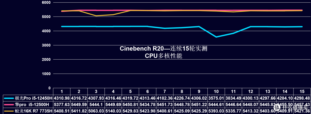 你机革变了，6499还值得买吗？机械革命蛟龙16K 7735H RTX4060测评