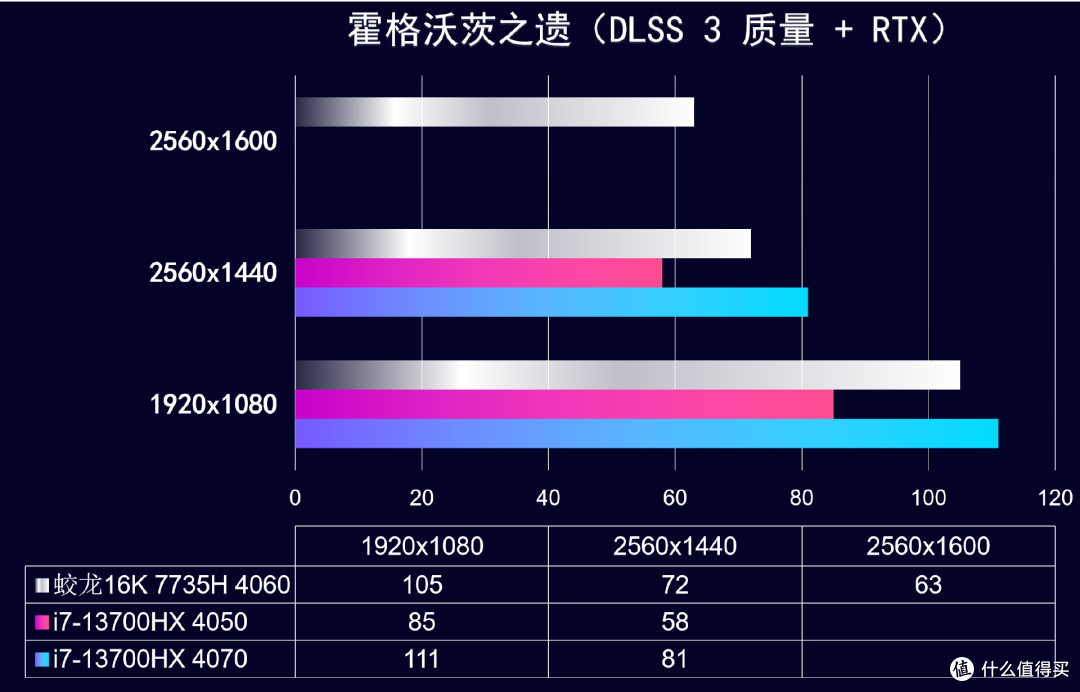 你机革变了，6499还值得买吗？机械革命蛟龙16K 7735H RTX4060测评