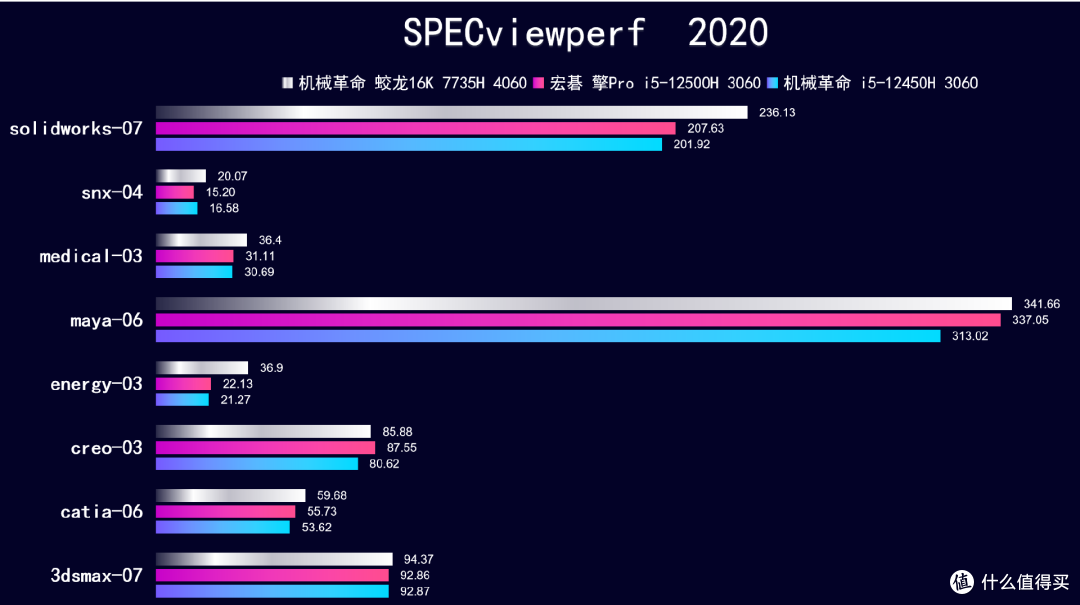 你机革变了，6499还值得买吗？机械革命蛟龙16K 7735H RTX4060测评