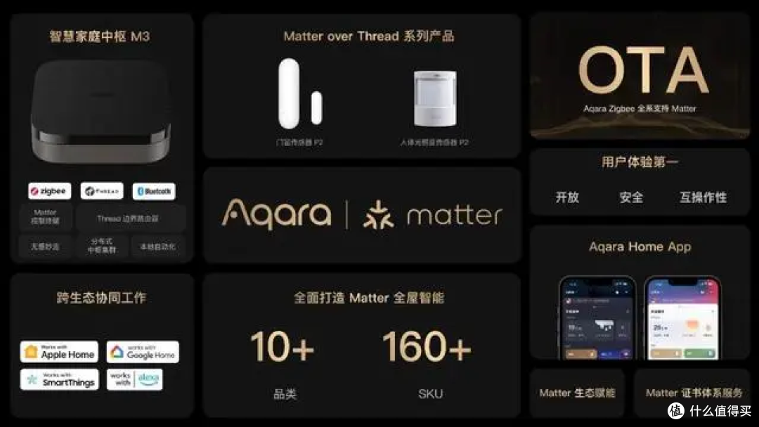 Matter终于来了！Aqara Matter首批公测活动体验