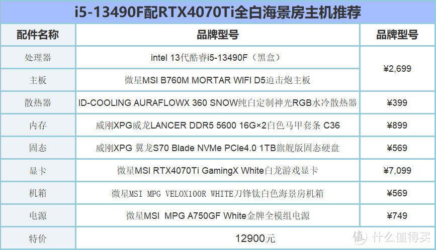 要求游戏2K全特效60帧以上，全白海景房，总计12900？需要改吗？