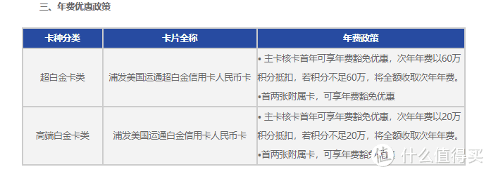 神卡重磅升级！396元微信立减金不限名额，冲！