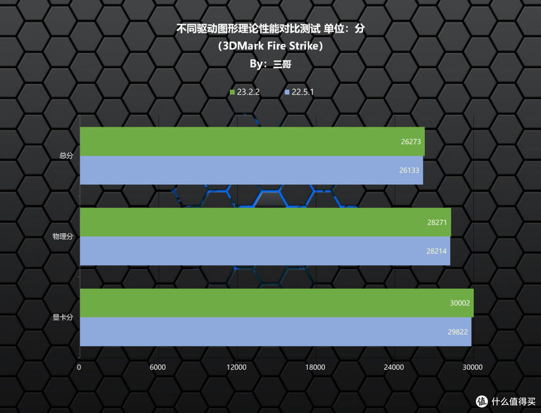 免费鸡血再度升级，实测验证AMD FSR 2.2技术提升有多大