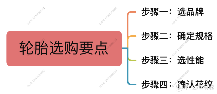 史上最全汽车轮胎选购攻略！（干货.收藏）