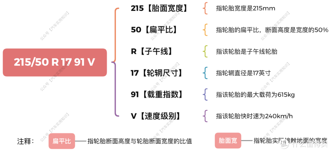 史上最全汽车轮胎选购攻略！（干货.收藏）