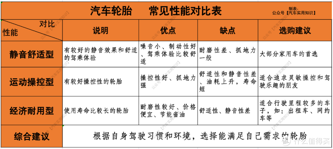 史上最全汽车轮胎选购攻略！（干货.收藏）