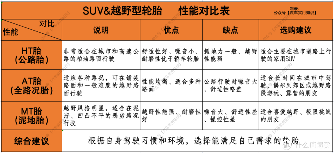 史上最全汽车轮胎选购攻略！（干货.收藏）