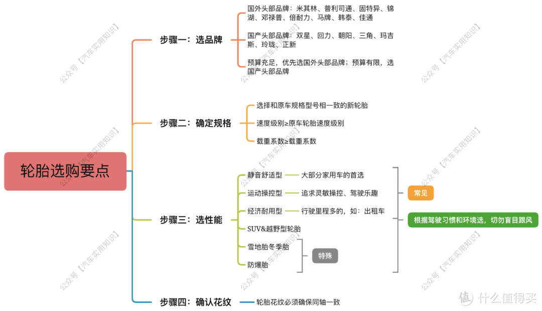 史上最全汽车轮胎选购攻略！（干货.收藏）