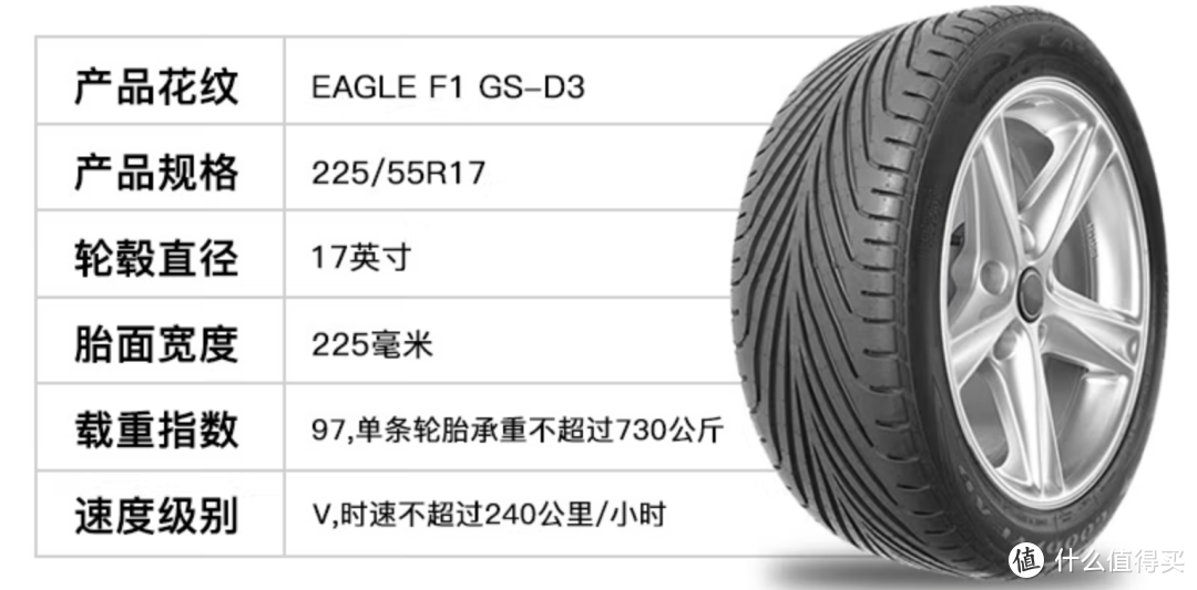 史上最全汽车轮胎选购攻略！（干货.收藏）
