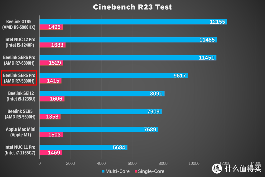 性价比之王，零刻SER5 Pro 5800H迷你主机深度评测