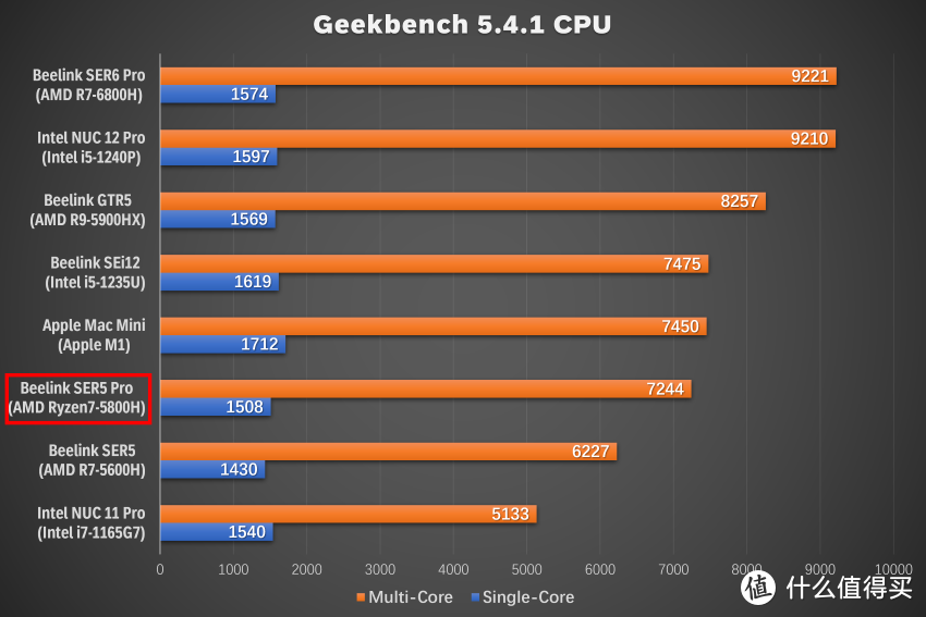 性价比之王，零刻SER5 Pro 5800H迷你主机深度评测